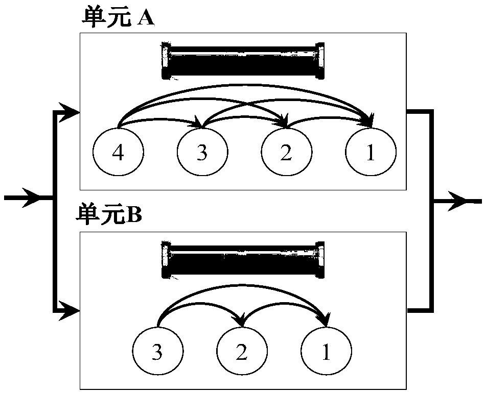 Method for estimating parameters of reliability models of multi-state systems