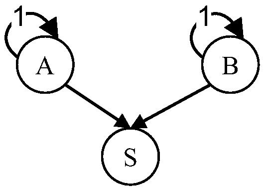 Method for estimating parameters of reliability models of multi-state systems