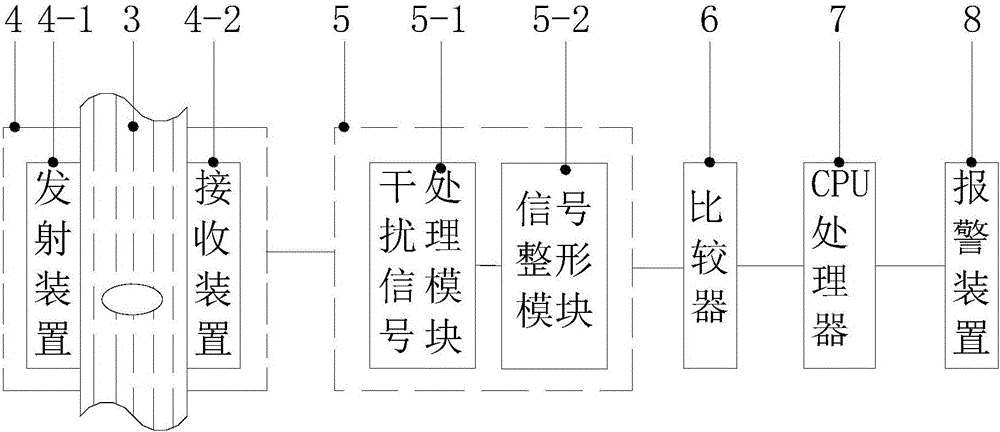 Portable blood purifying system bubble monitoring device and method