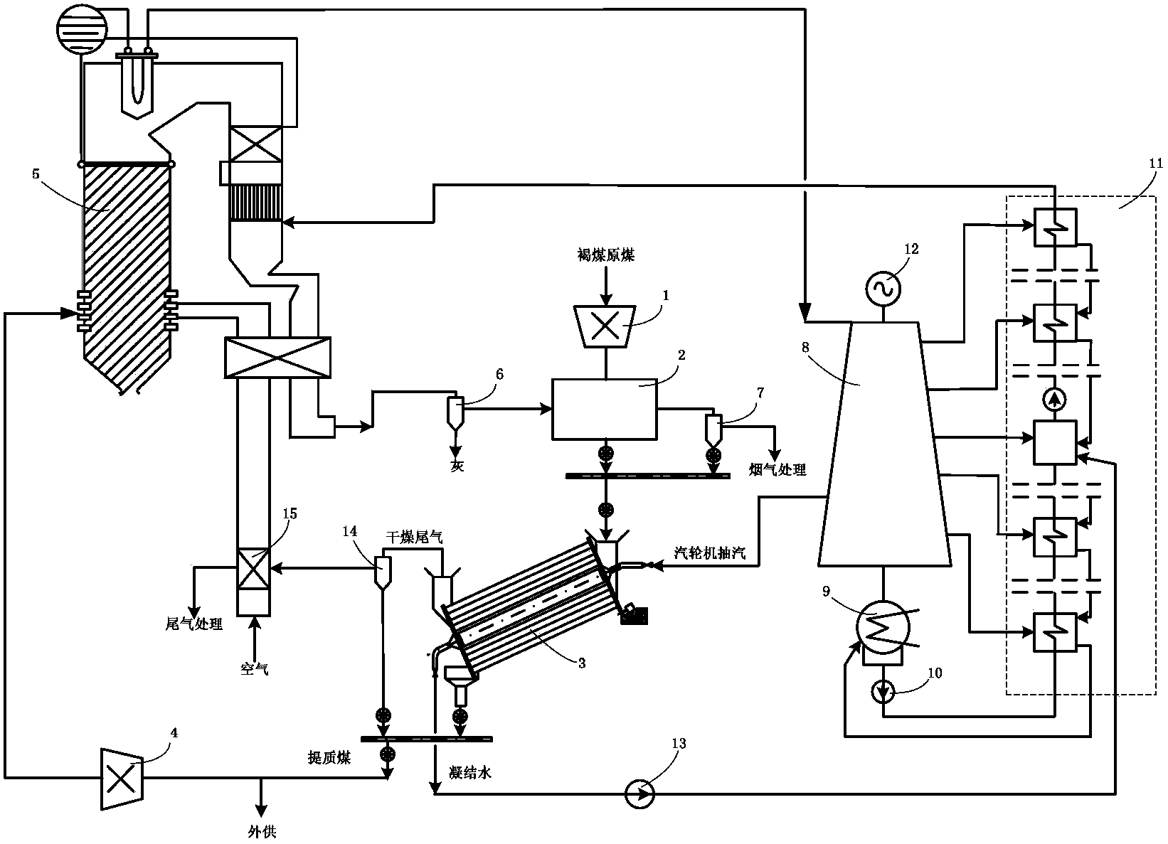 Brown coal upgrading-power generation co-production system