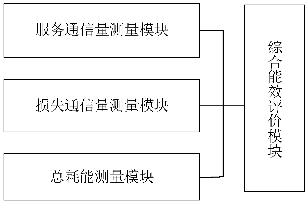 A Method and System for Comprehensive Energy Efficiency Evaluation of Elastic Optical Networks