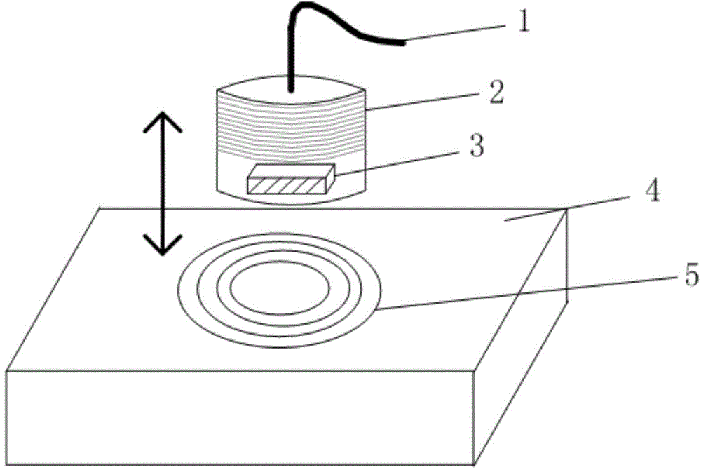 Non-contact stress detection system and method