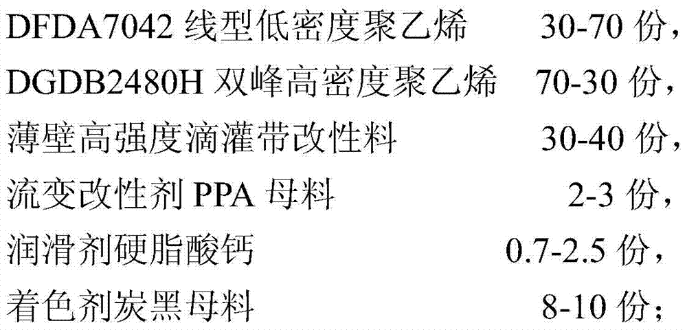 A thin-walled high-strength inlaid drip irrigation belt and its high-speed production method