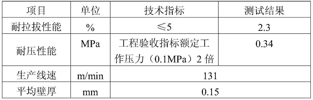 A thin-walled high-strength inlaid drip irrigation belt and its high-speed production method