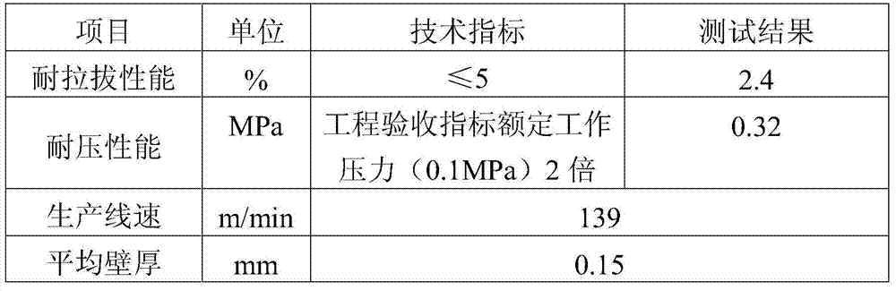 A thin-walled high-strength inlaid drip irrigation belt and its high-speed production method