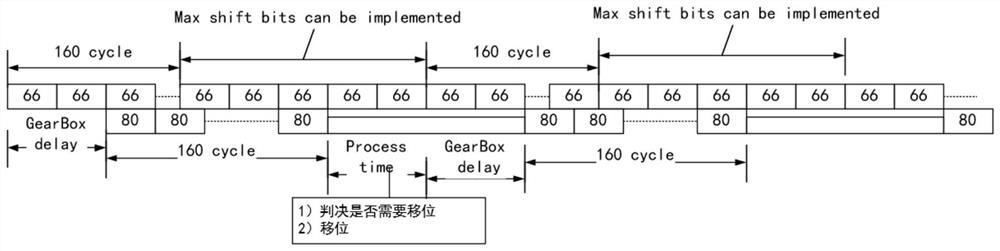 Bit displacement processing method and device based on RS coding blind synchronization