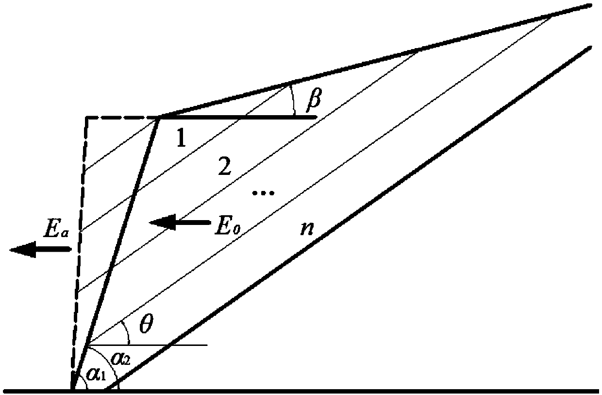 Stability analysis method of bedding slope excavation based on deformation