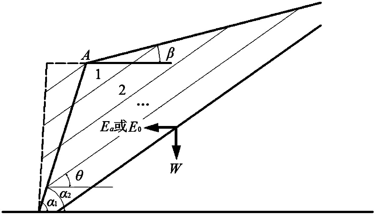 Stability analysis method of bedding slope excavation based on deformation