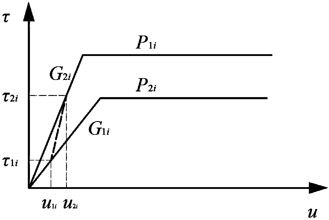 Stability analysis method of bedding slope excavation based on deformation