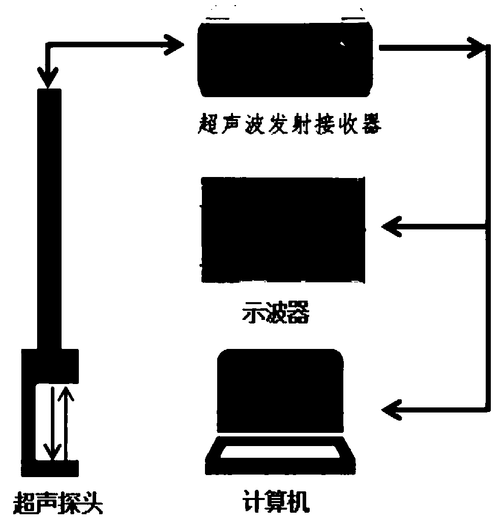 Ultrasonic particle size analyzer