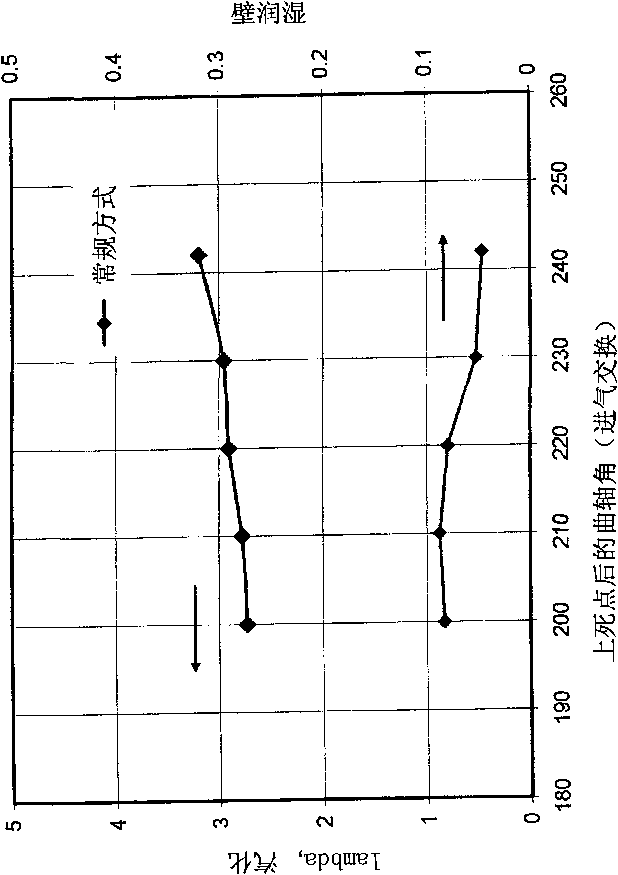 Method an apparatus to control the starting procedure of an internal combustion engine