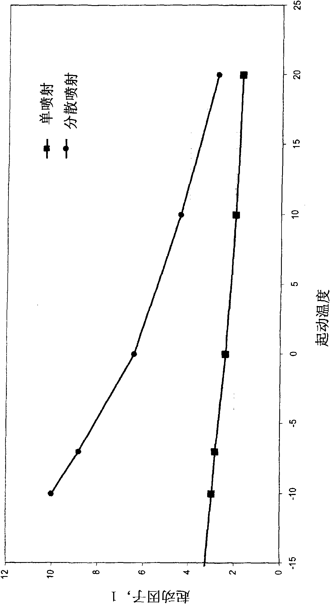 Method an apparatus to control the starting procedure of an internal combustion engine