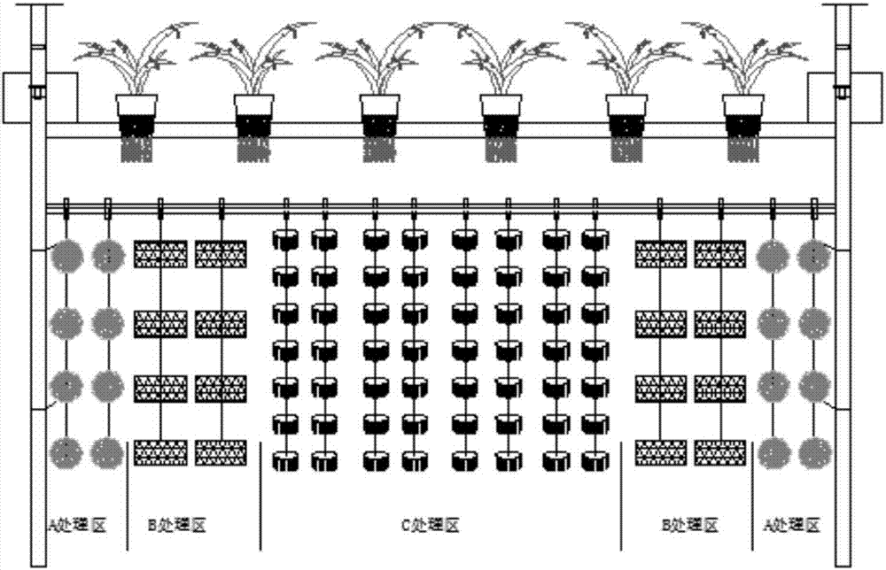 Energy-saving ecological resource recycling type ecological restoration integrated system and application thereof