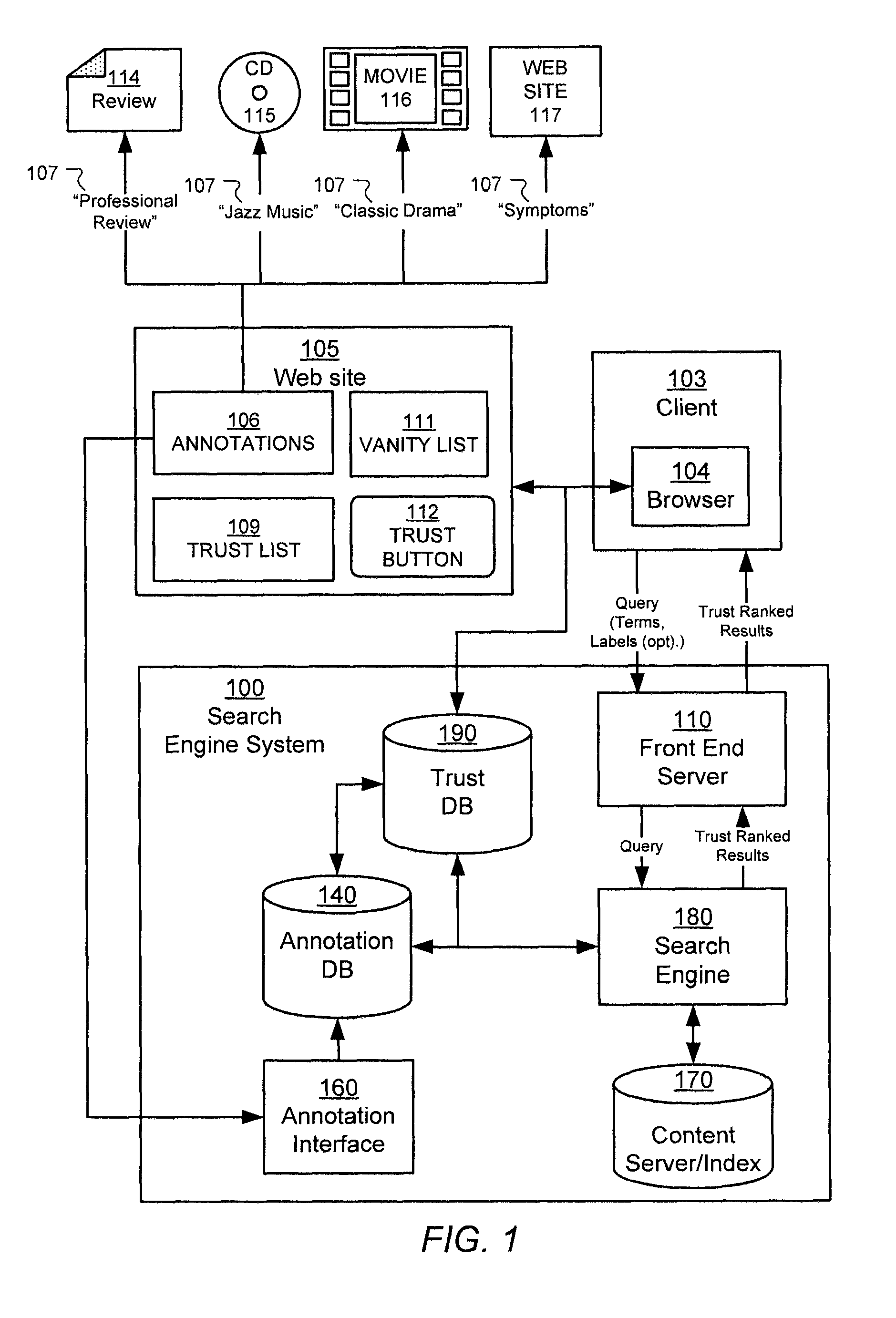 Search result ranking based on trust