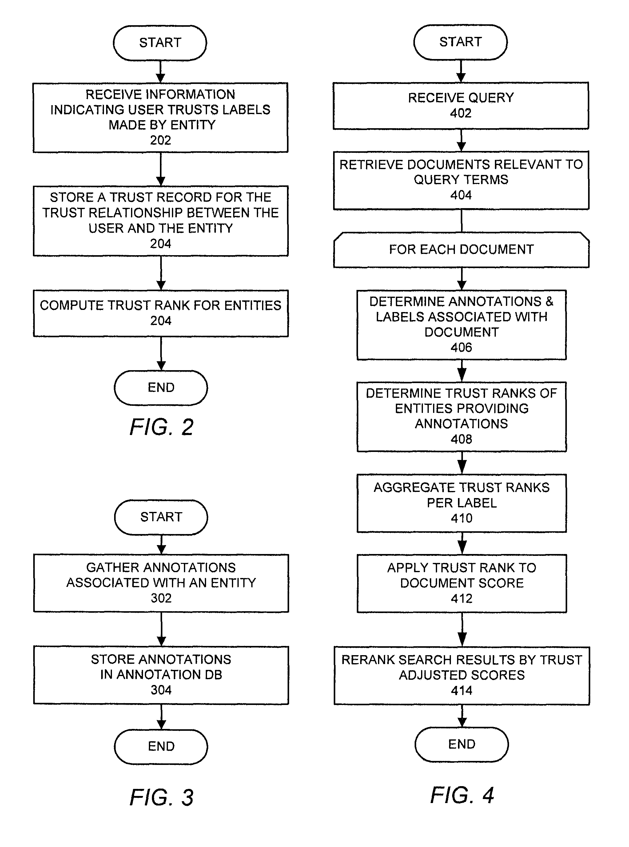 Search result ranking based on trust