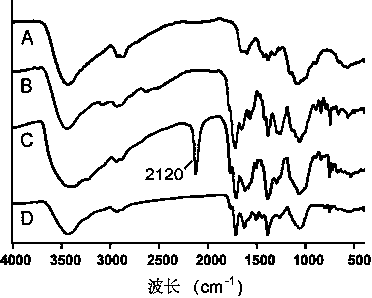 An erlotinib-cy7-chitosan polymer with tumor targeting