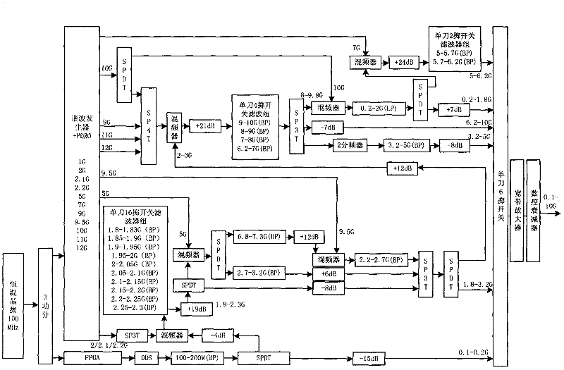 Micro-stepping ultra-wideband frequency agile frequency synthesizer with low spur and low phase noise