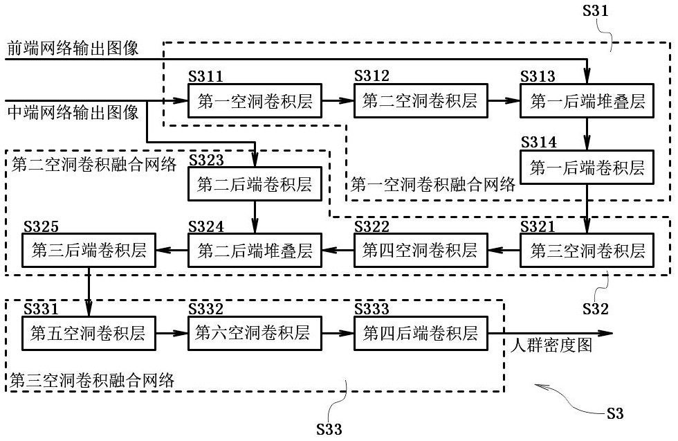 A method and device for counting people in pictures based on convolutional neural network