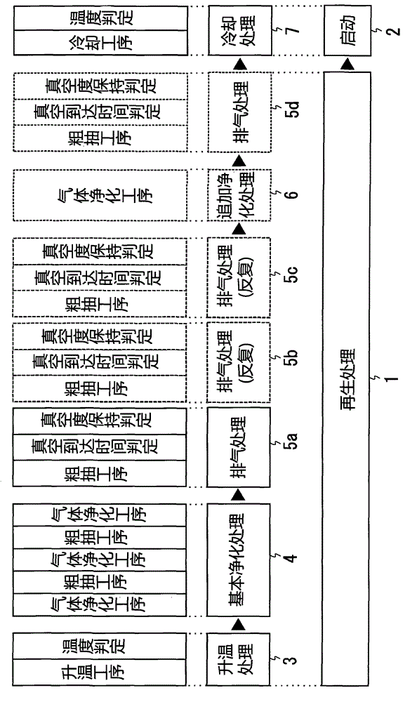 Cryopump control apparatus, cryopump system, and method for monitoring cryopump