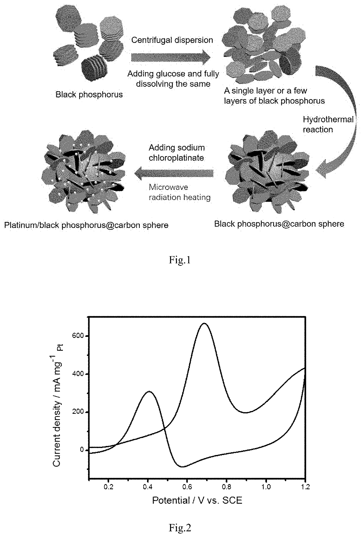 Platinum/black phosphorus@carbon sphere methanol fuel cell anode catalyst and preparation method thereof