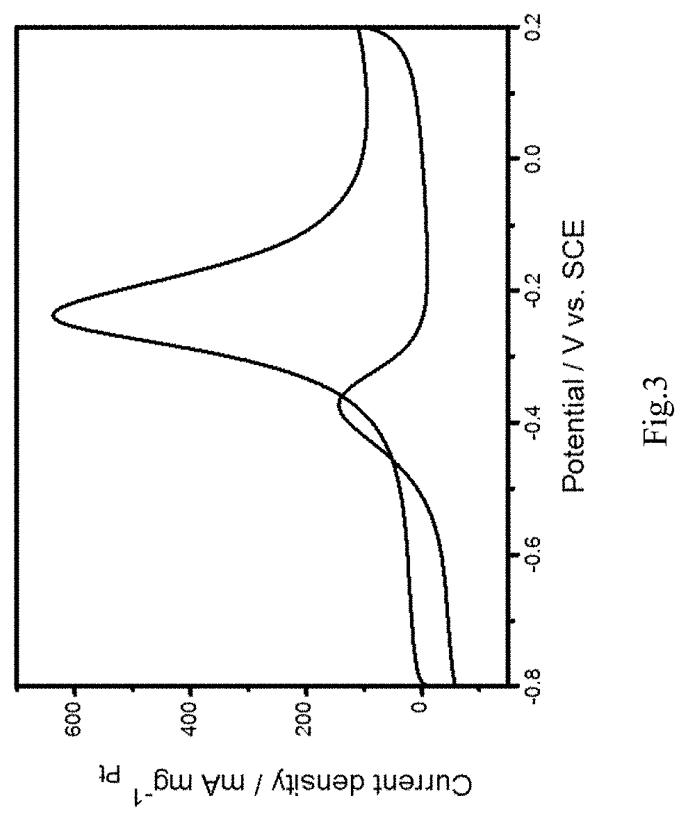 Platinum/black phosphorus@carbon sphere methanol fuel cell anode catalyst and preparation method thereof