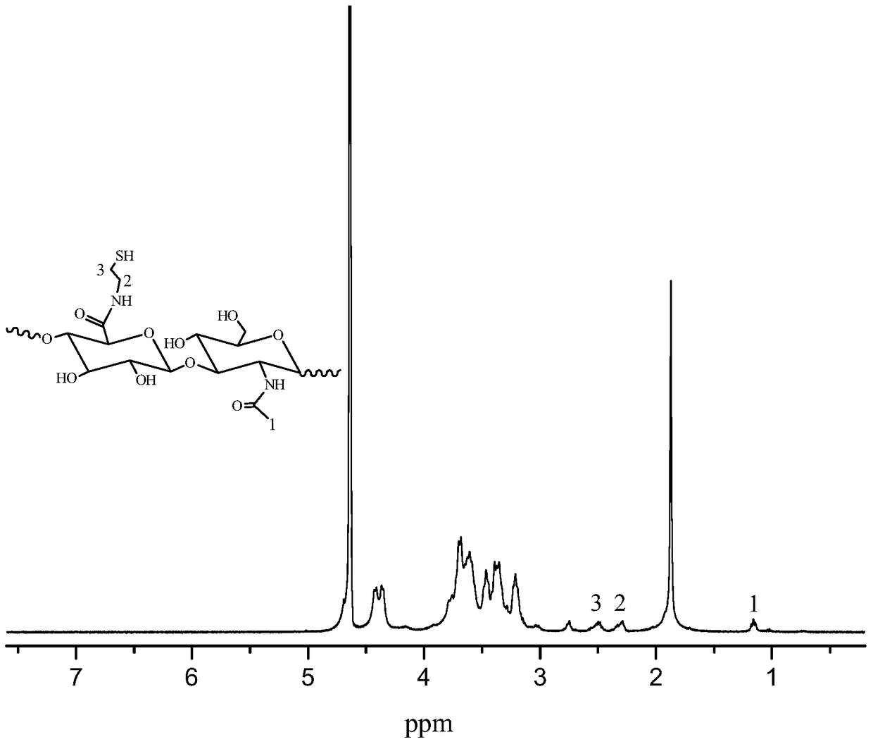 A kind of natural polymer hydrogel of enzyme-catalyzed disulfide bond cross-linking and its preparation method