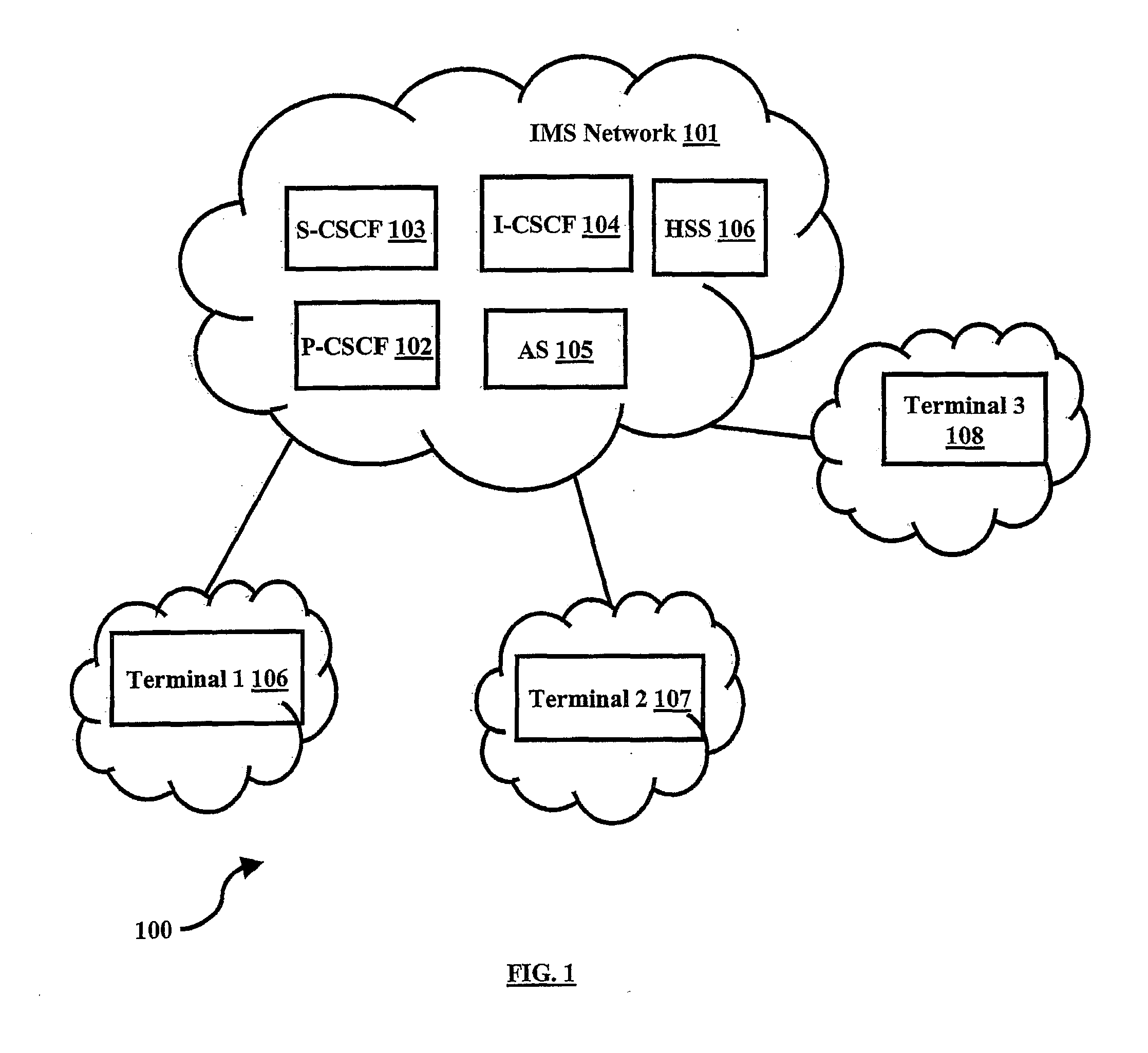 Enhancement to sip forking for improved user services