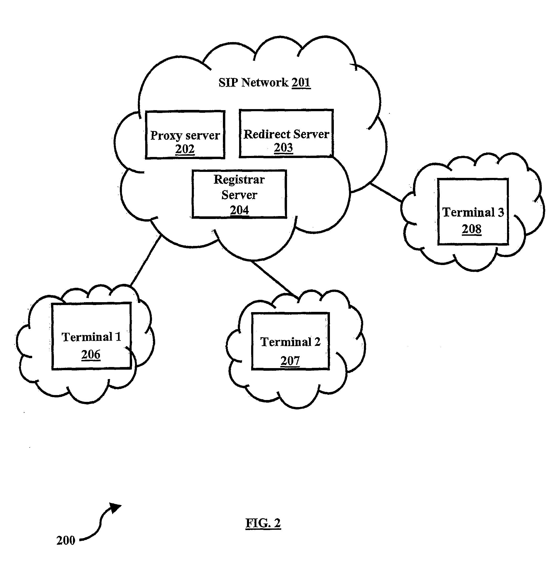 Enhancement to sip forking for improved user services