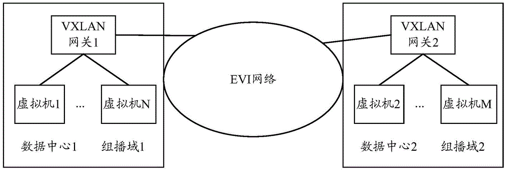 Message transmission method and device in VXLAN network