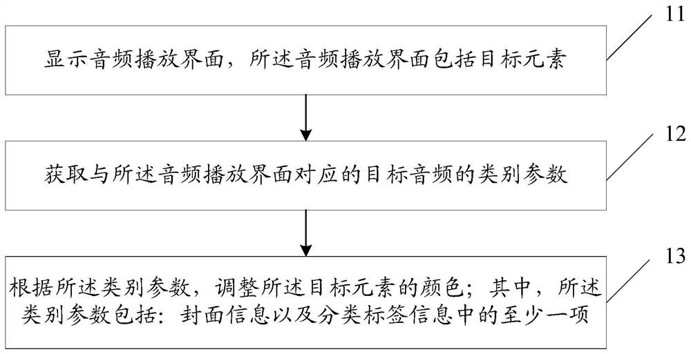 Image display method and device and electronic equipment