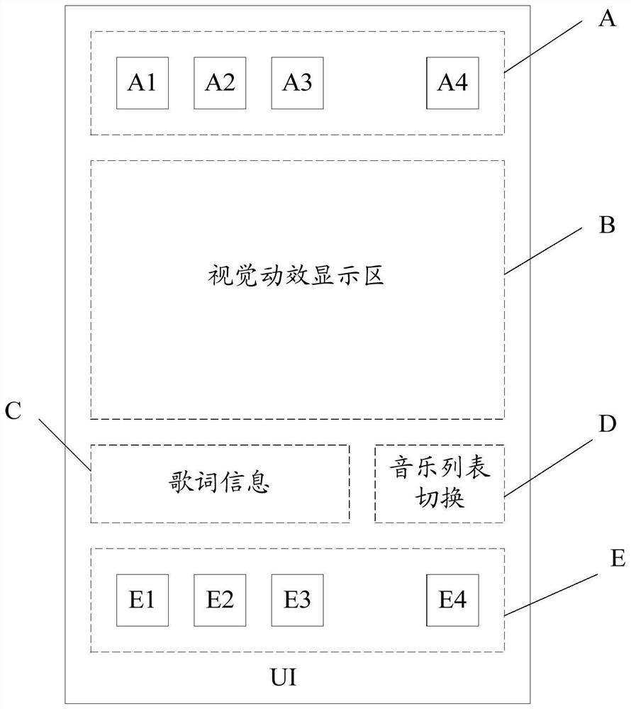 Image display method and device and electronic equipment