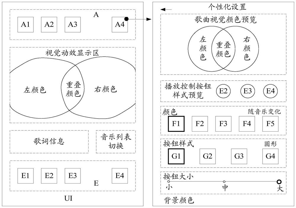 Image display method and device and electronic equipment