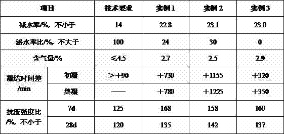 Special coagulation-delaying high-efficiency slushing agent for dam roller compacted concrete