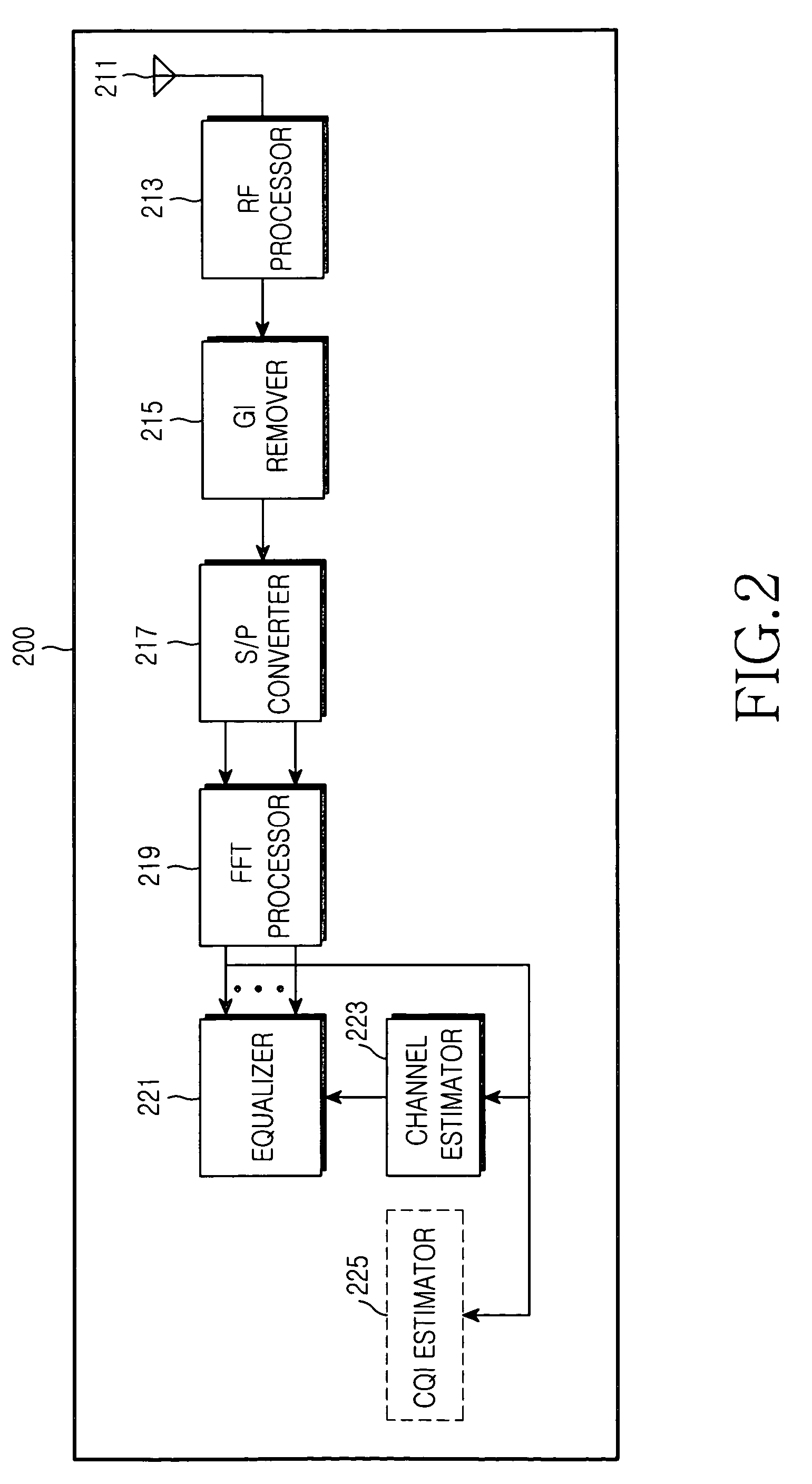 Apparatus and method for estimating interference and noise in a communication system