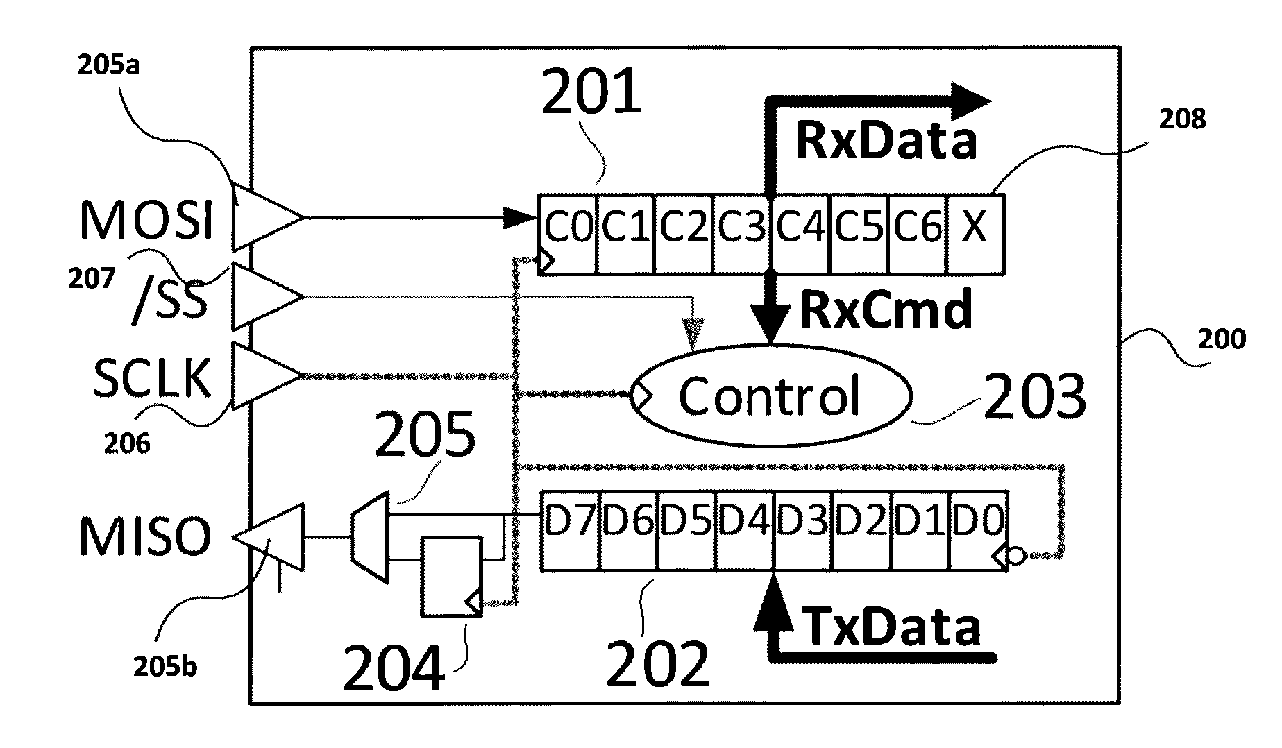 Method for improving the performance of synchronous serial interfaces