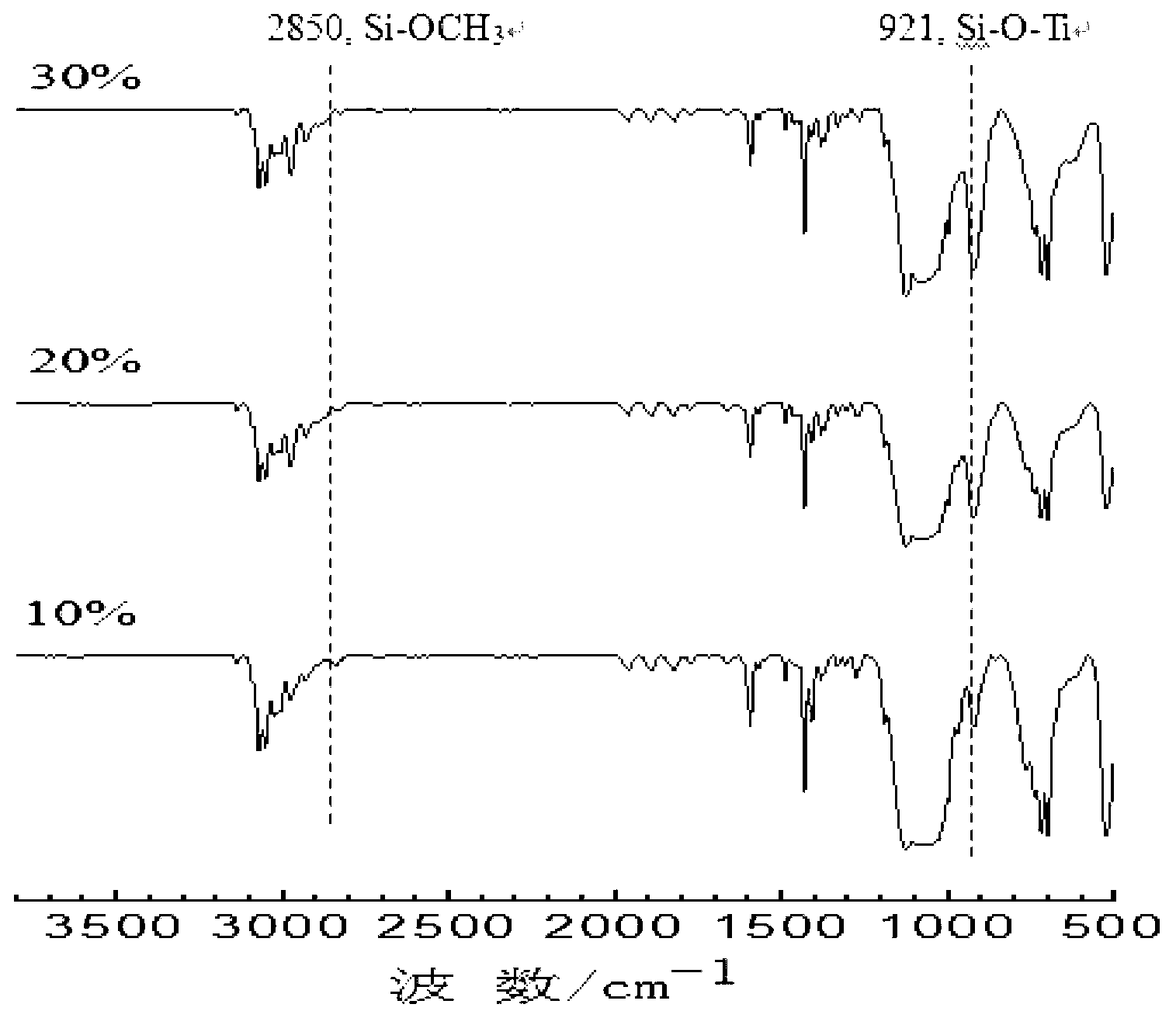 High refractive index titanium hybrid silicon resin and preparation method thereof