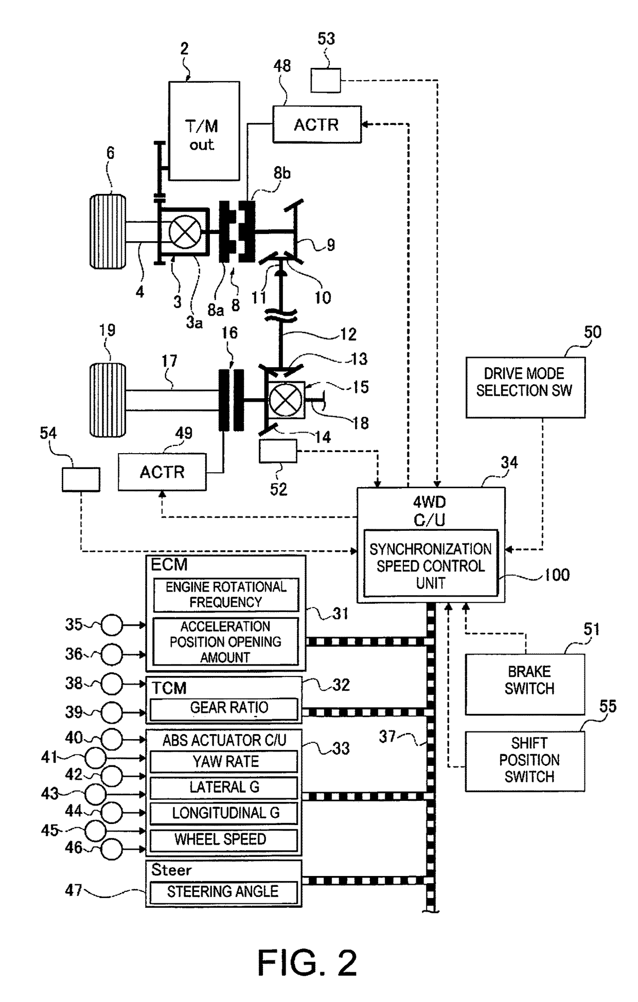 Clutch control device for four-wheel drive vehicle