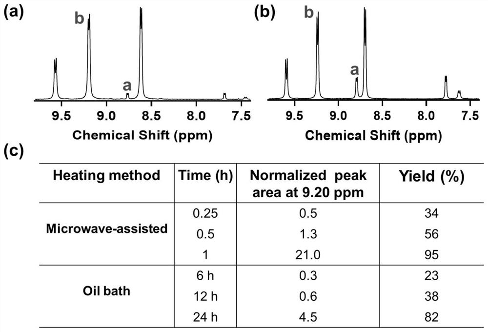 Functionally synergistic zwitterionic lipids mediated by "water bridges" mediated superresponsiveness, and preparation methods and applications thereof