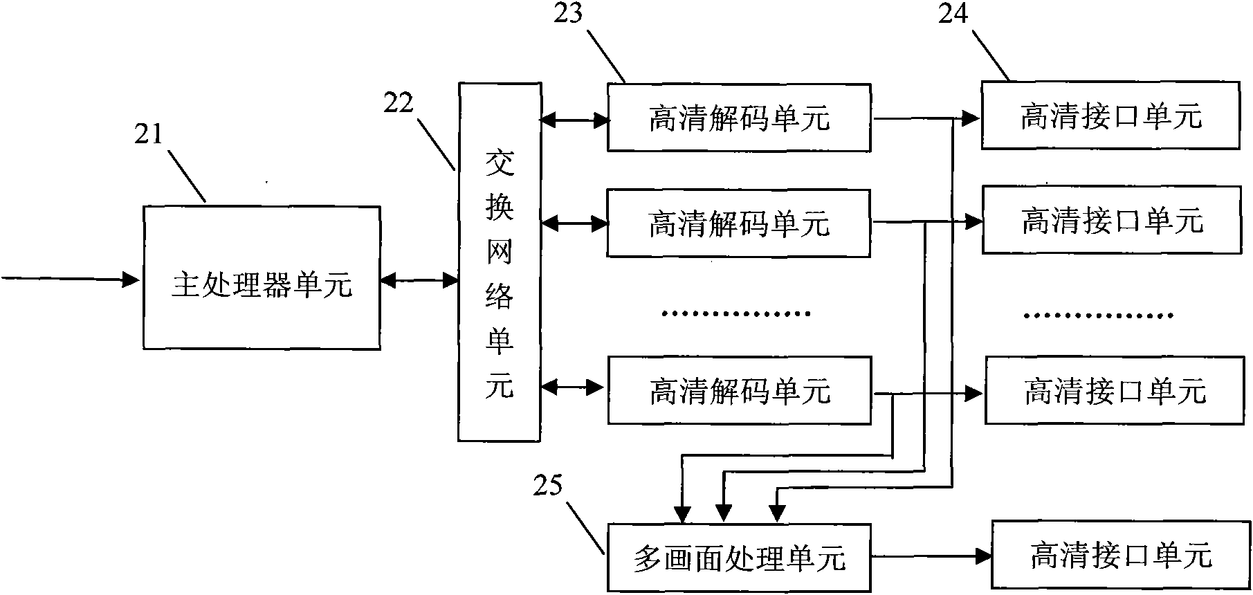 Device and method supporting multichannel high definition video decoding