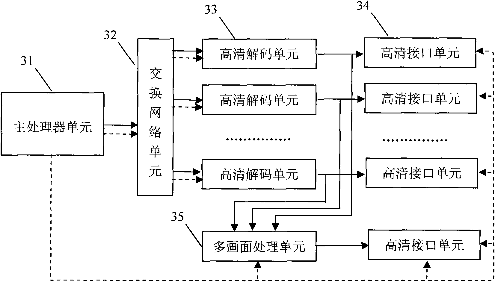 Device and method supporting multichannel high definition video decoding