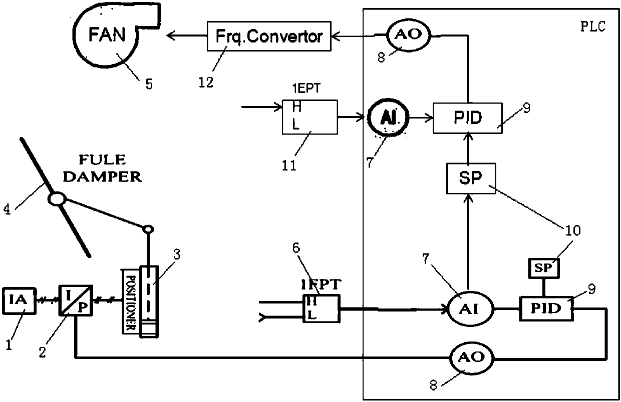 Furnace pressure control system and control method for automobile steel production by using open-flame continuous annealing furnace