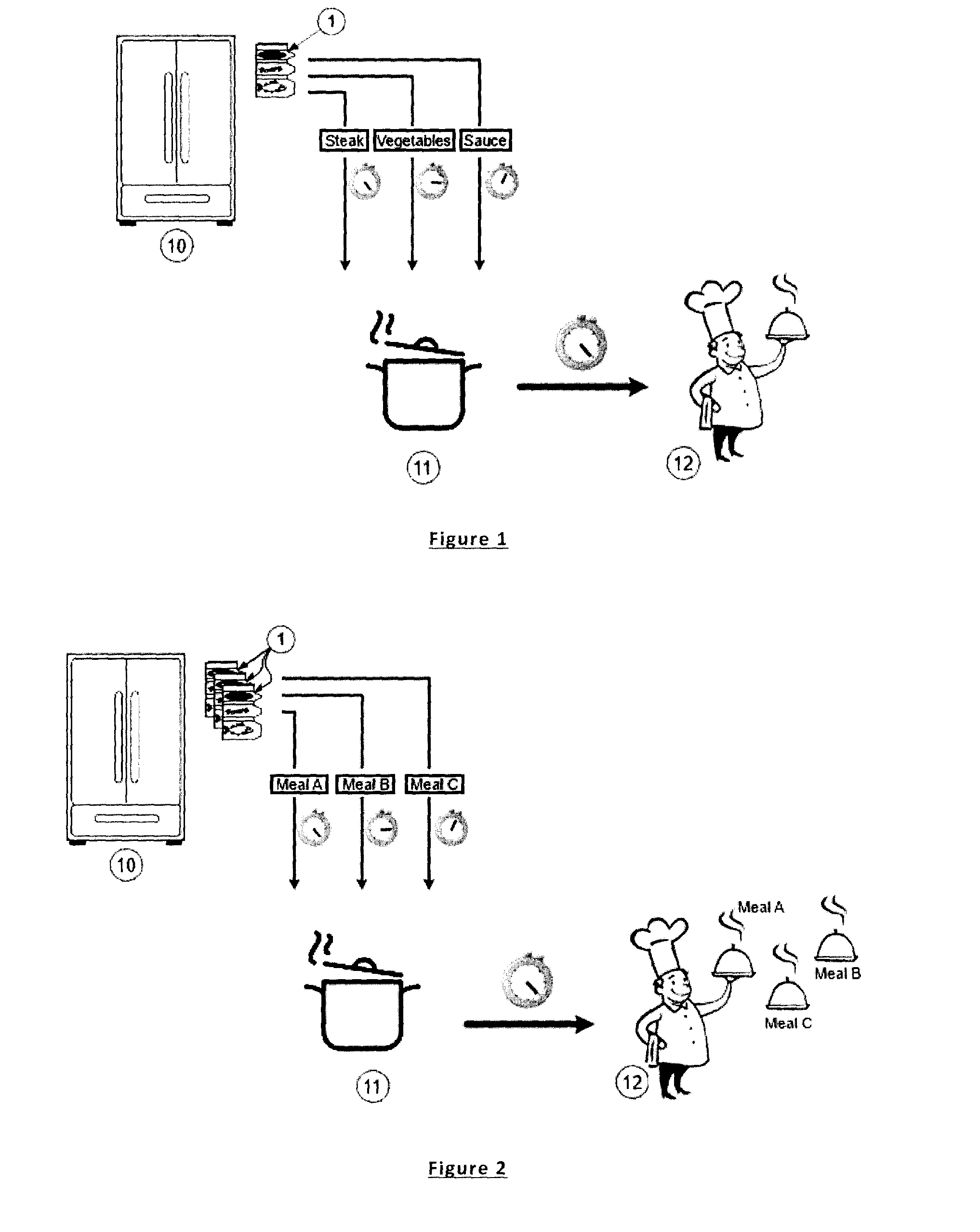 Automated Immersion Apparatus and Method for Cooking Meals