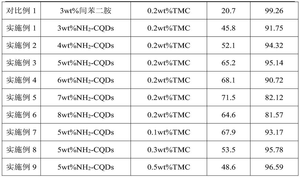 Polyamide reverse osmosis membrane and preparation method thereof