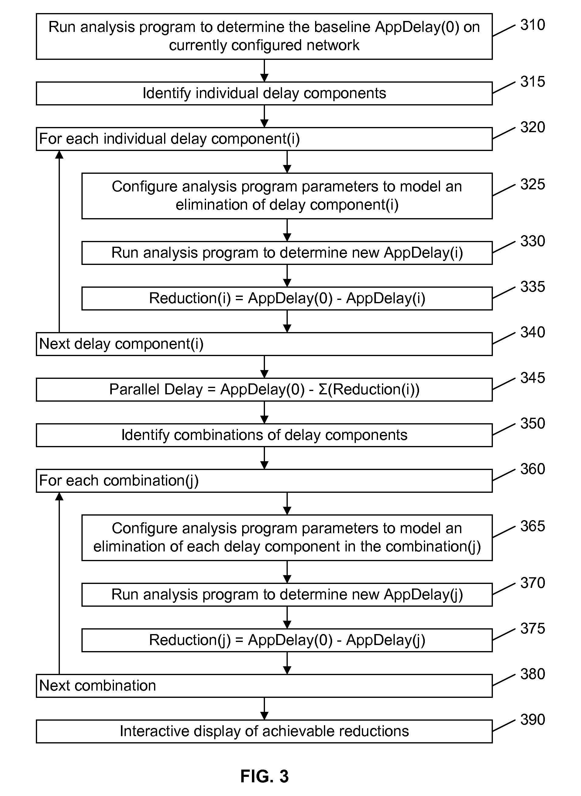 Network delay analysis including parallel delay effects