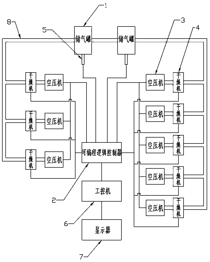 Intelligent control system for air compressors