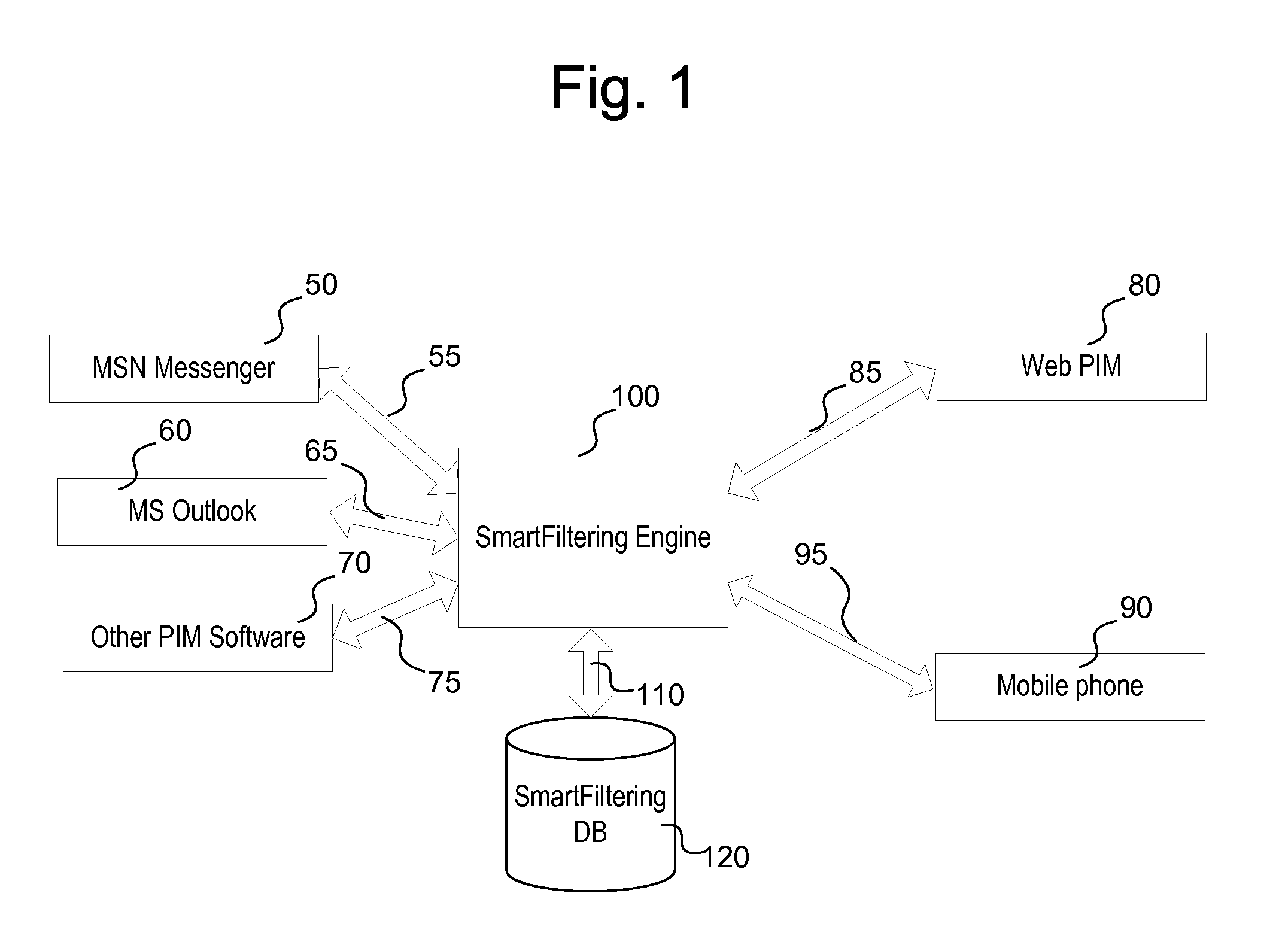 Personal information space management system and method