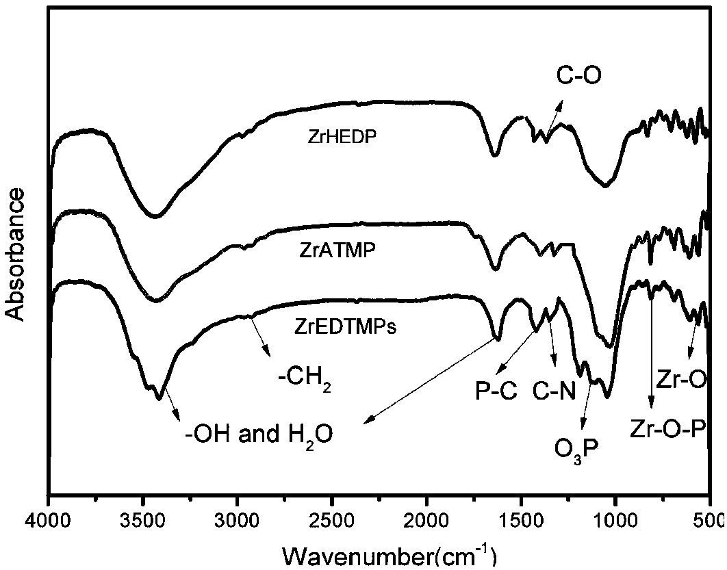 Preparation method for benzyl alcohol