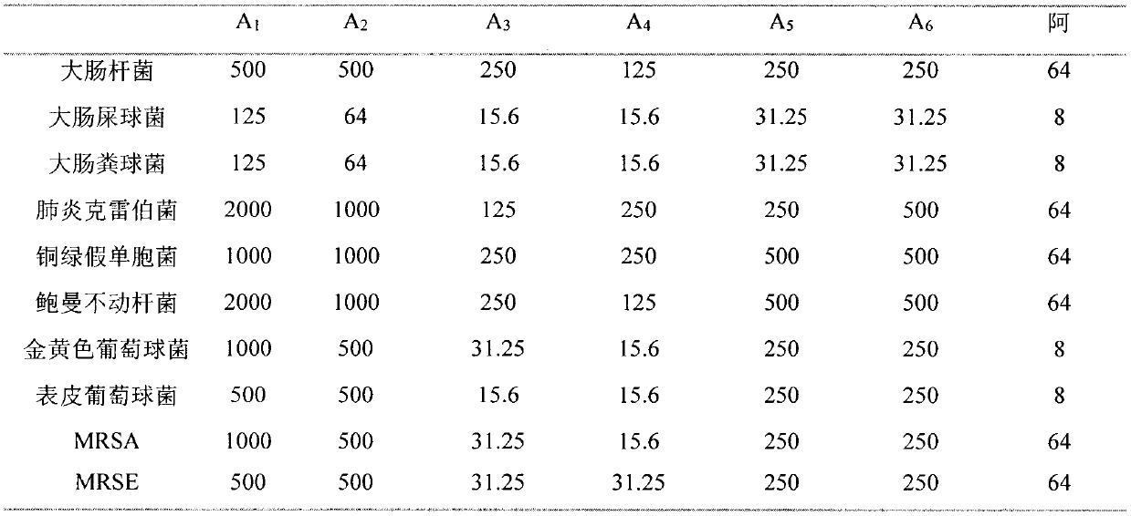 Effective humulus scandens part with antibacterial activity and application thereof