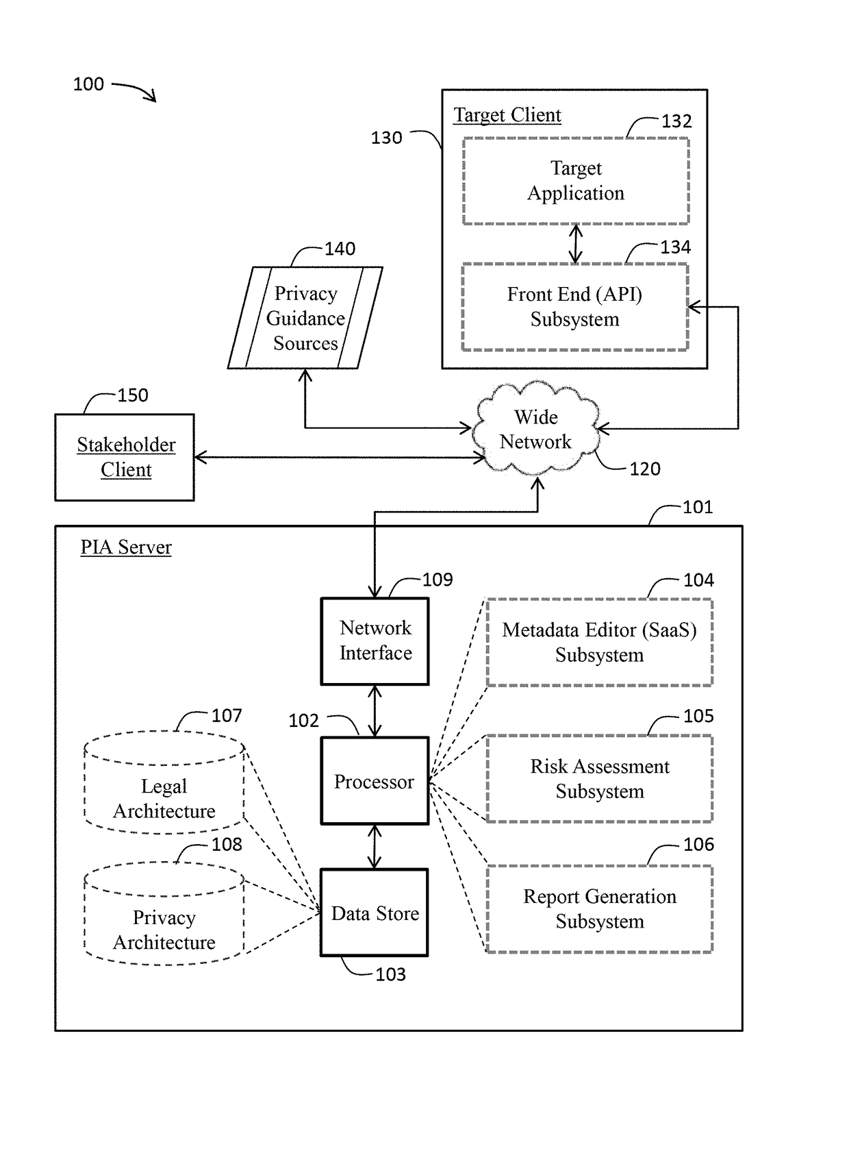 Privacy impact assessment system and associated methods