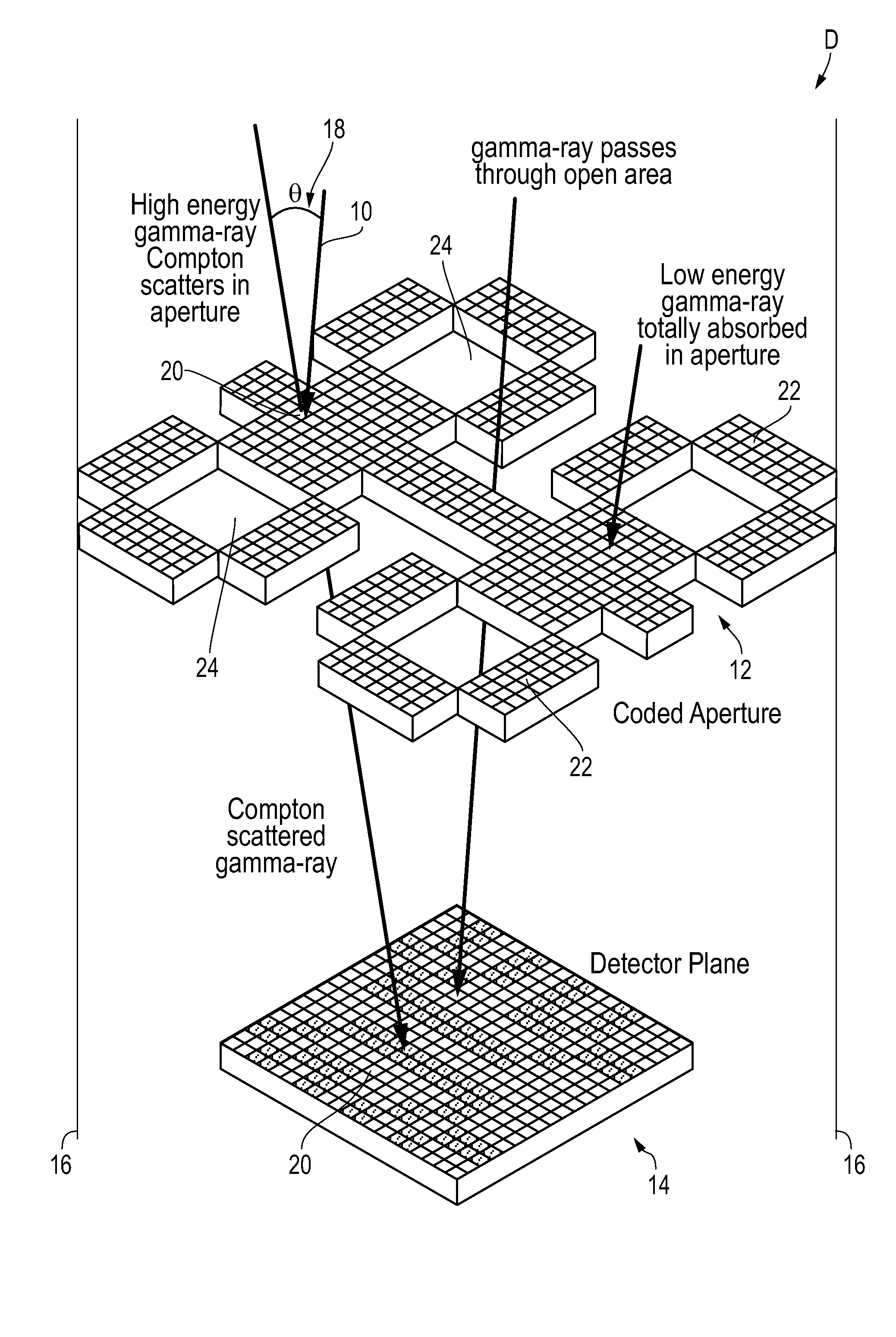 Coded aperture compton telescope imaging sensor